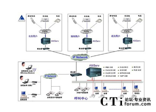 http://m.hnhdyk.com/factory/f01_05/www.altigen.com.cn/'http://m.hnhdyk.com/factory/f01_05/www.altigen.com.cn/'